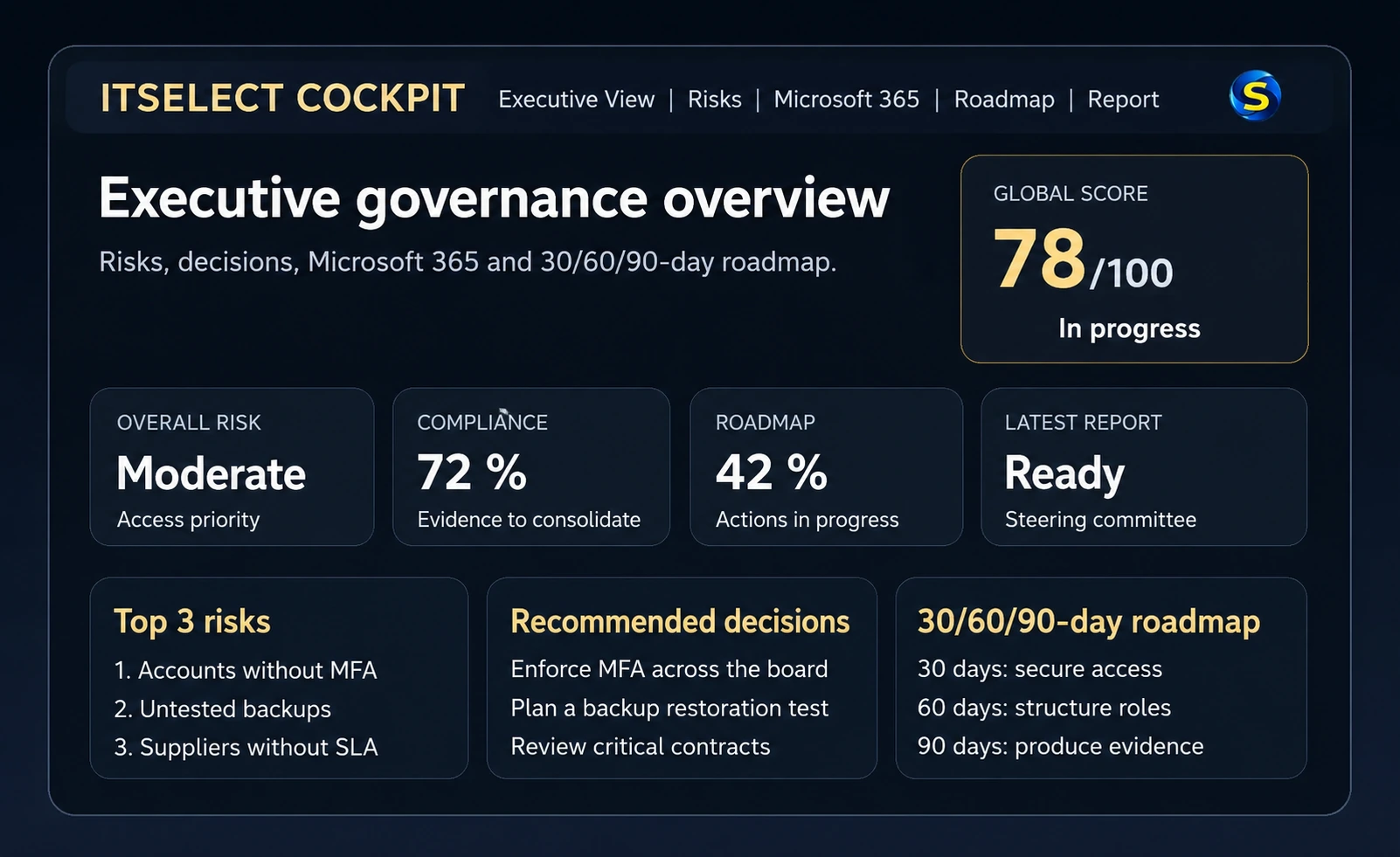 Demo capture of the ITSelect Cockpit executive view