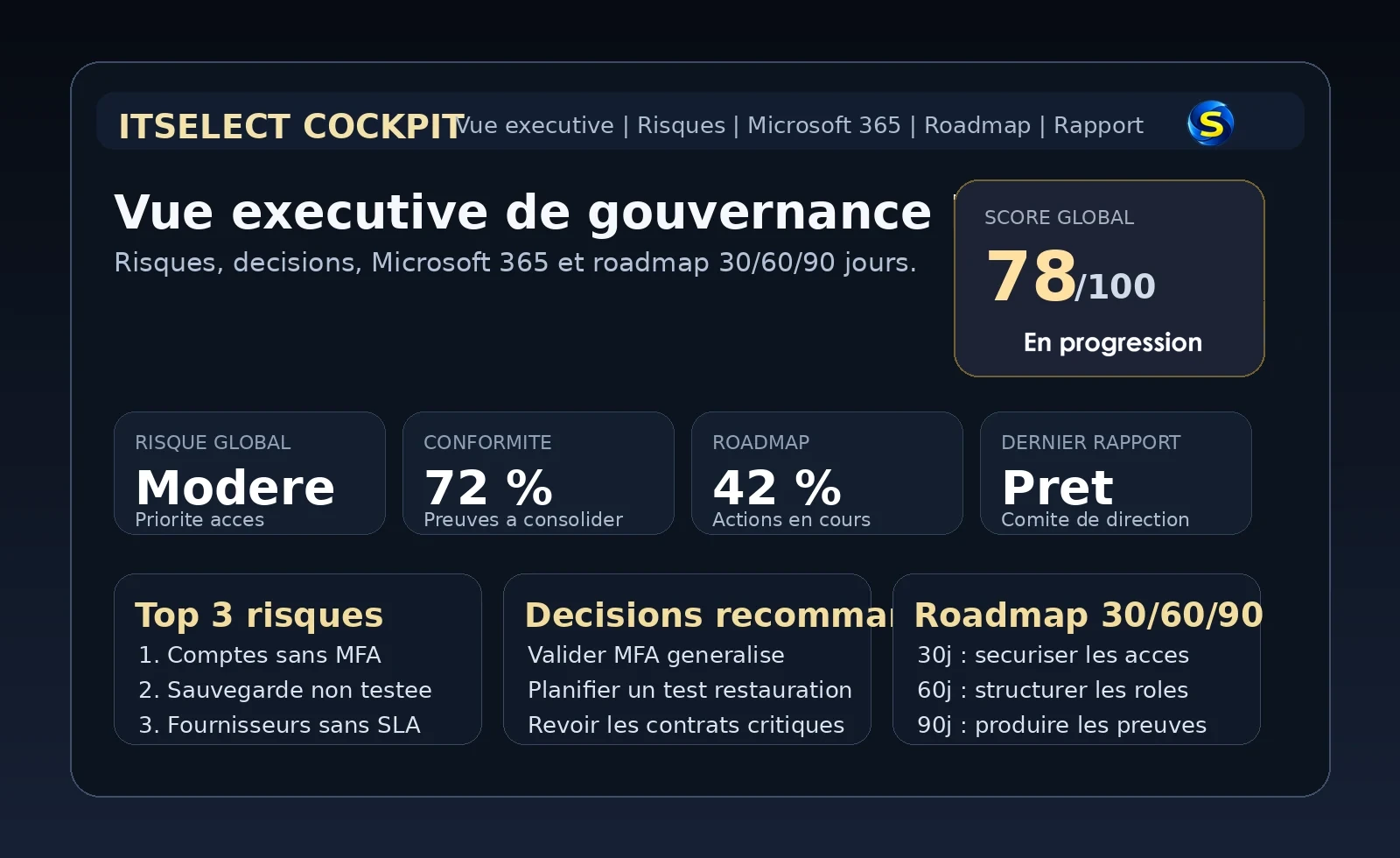 Demo capture of the ITSelect Cockpit executive view